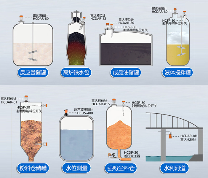 如何處理雷達液位計的輸出信號異常問題？