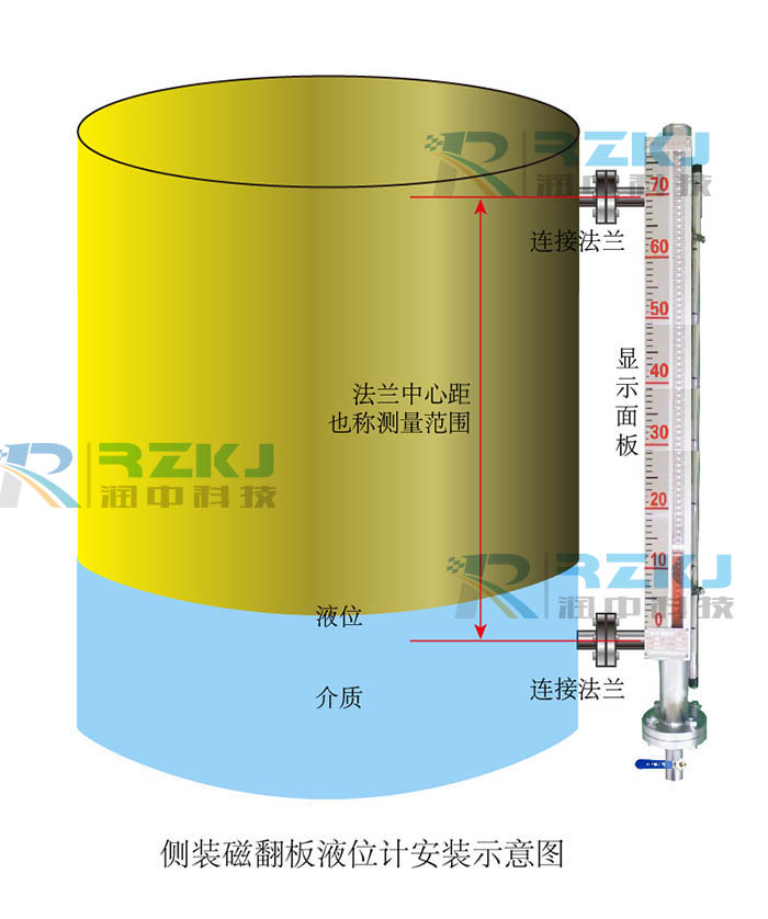磁翻板液位計的優缺點有哪些？