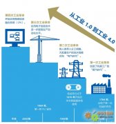 打造中國工業制造4.0版需要特別關注的四個方面