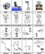 孔板流量計技術的發展傳承及相關現場測量技術介紹
