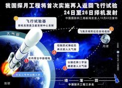 2014年中國十大科技進展新聞、世界十大科技進展新聞隆重揭曉