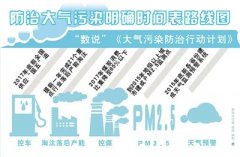 縣級城市采購需求強勁增長推動國產大氣監測儀器發展
