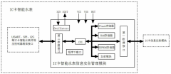 2015年3月共計2項**、8項實用新型**獲國家**授權