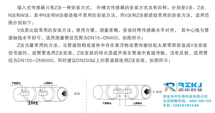 外夾式超聲波流量計