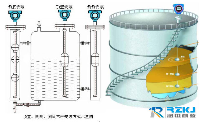 浮球液位計