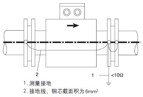電磁流量計接地圖1
