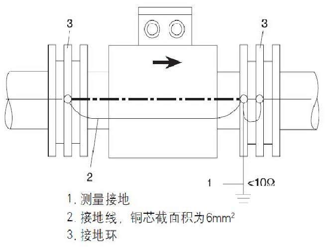 電磁流量計接地圖2