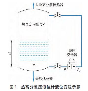 磁翻板液位計