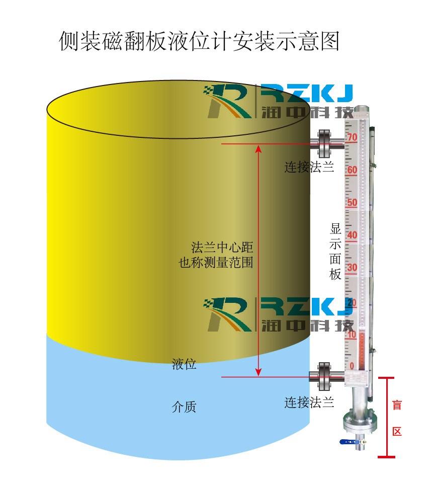 磁翻板液位計測量盲區