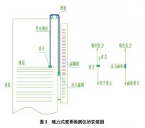 磁翻板液位計與玻璃管液位計性能及經濟效益比較