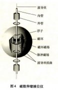 工業硝酸銨溶液貯罐液位測量中對于液位計的選型分析(下）