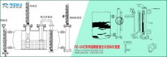 磁翻板液位計在測量溶劑油加氫裝置液位中浮子損壞的分析及解決辦法