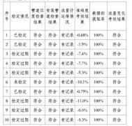 廢水電磁流量計在提供監測數據有效性的判別技術情況介紹
