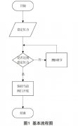 超聲波流量計在一種自動供水系統中的應用設計