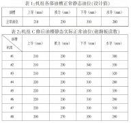 錦東水電站油槽油位開關中磁翻板液位計報警工作異常的分析報告