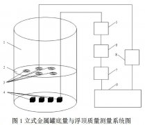壓力變送器在立式金屬罐底量與浮頂質量測量中的應用研究