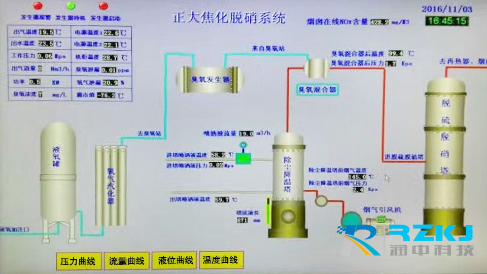 應用案例