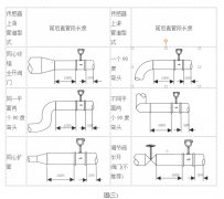 孔板流量計的發展歷史及在投產前需要注意的操作步驟