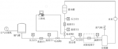 關于渦街流量計在含氣液體介質測量中的試驗研究