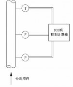 溫壓補償技術在金屬管浮子流量計測量中的應用