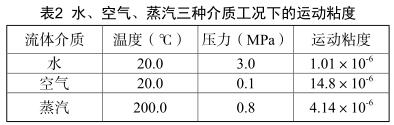 水、空氣、蒸汽三種介質工況下的運動粘度