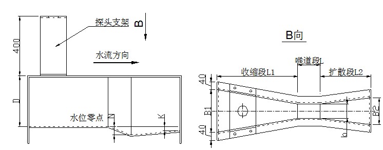 明渠流量計