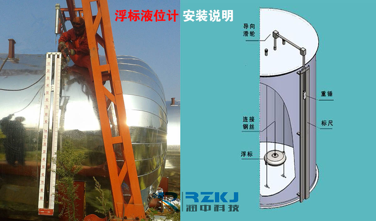 浮標液位計