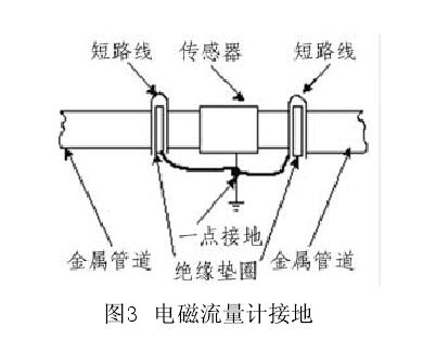 電磁流量計