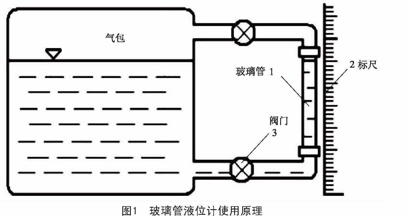 玻璃管液位計