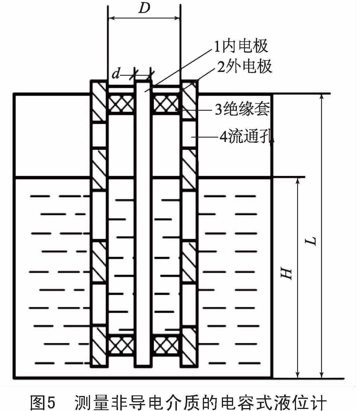 液位計