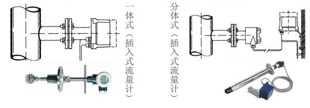 插入式電磁流量計