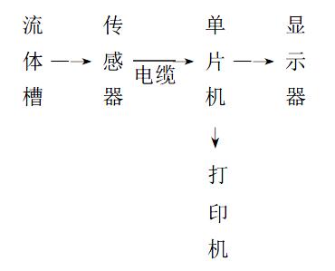 污水流量計
