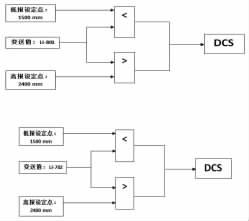 磁翻板液位計在分離器中的應用