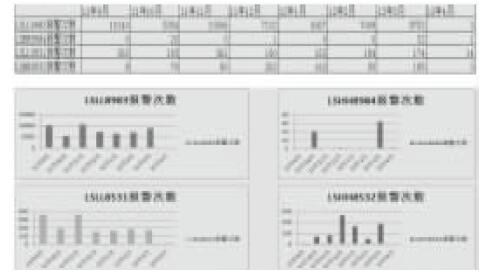 磁翻板液位計在分離器中的應用
