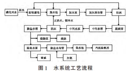 磁翻板液位計酸堿測量
