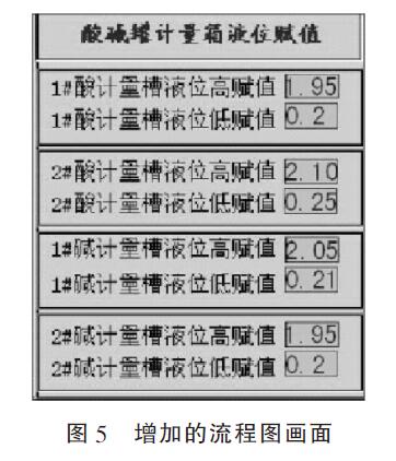 酸堿液位測量