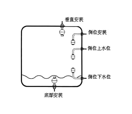 液位傳感器與液位開關、液位控制器、液位變送器、液位計的區別