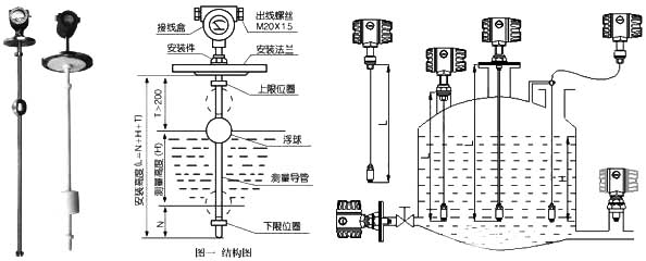 液位傳感器與液位開關、液位控制器、液位變送器、液位計的區別