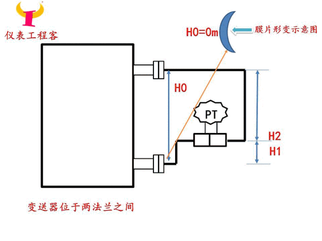 雙蘭液位計