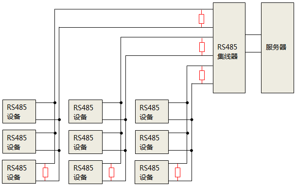使用RS485集線器時，終端匹配電阻安裝位置