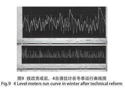 技改完成后，4臺液位計在冬季運行曲線圖