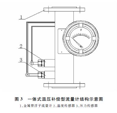 磁翻板液位計